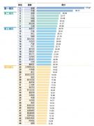 已持续五年界人工智能大会发 