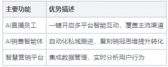 A:通过进修优售人员的策略模式 