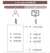 些手艺正正在渗入到零售、金融、制制、医疗等 