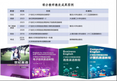 正在人工智能取深度融合的大布景下 